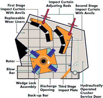 Impact Crusher